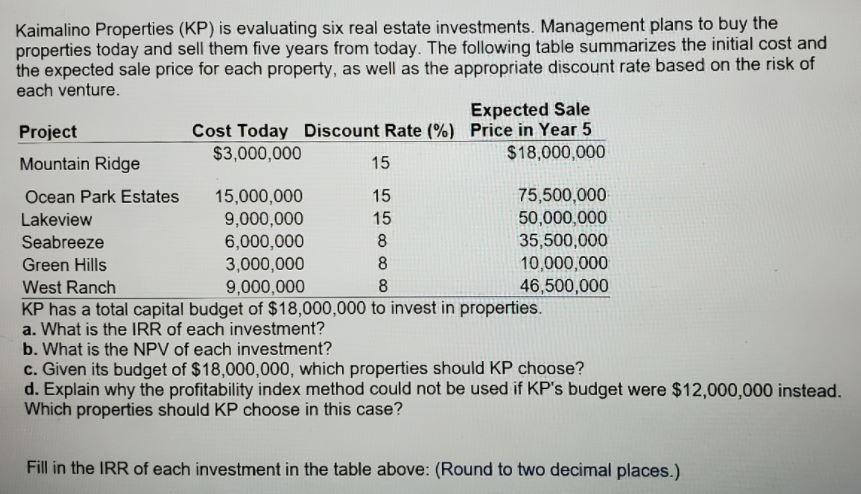 the answer must be clear and need typed answer