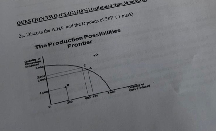 QUESTION TWO (CL02) (10%) (estimated time 30 min