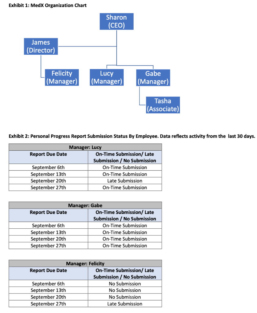 Caselette 3: If relevant data is collected, this