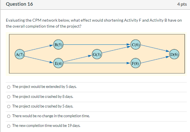 Question 16 4 pts Evaluating the CPM network