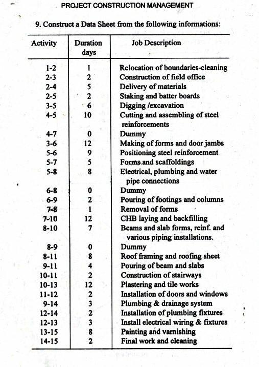 pls help me, with a clear writing so that i can