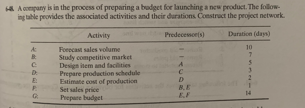 A. Construct Project Net Work B. Determine