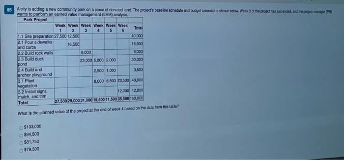 TIMELE 16 For the Level 1 work breakdown