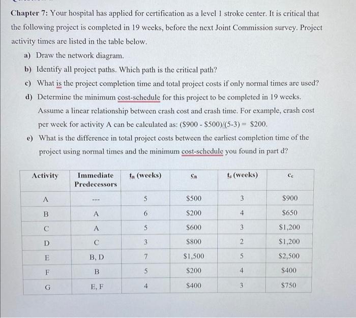 Chapter 7: Your hospital has applied for