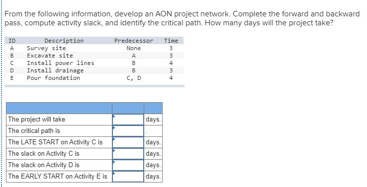 From the following information, develop an AON