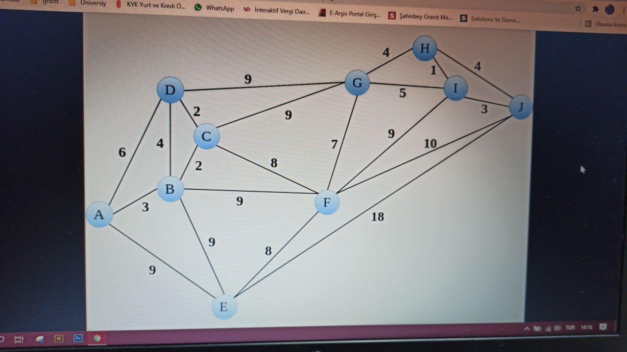 THERE IS A NETWORK GIVEN BELOW WHAT IS THE LENGTH