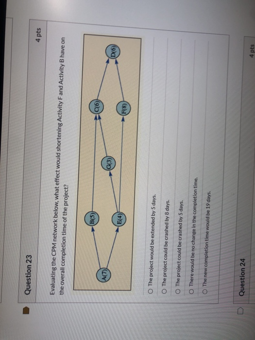 Question 23 4 pts Evaluating the CPM network