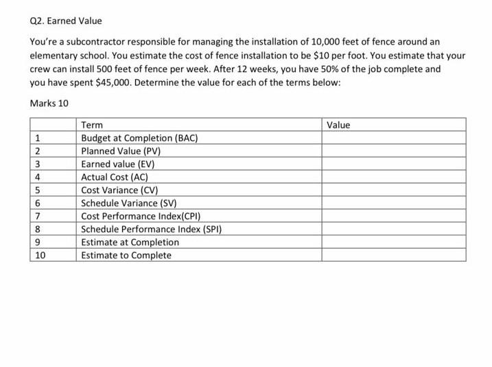 Q2. Earned Value You're a subcontractor