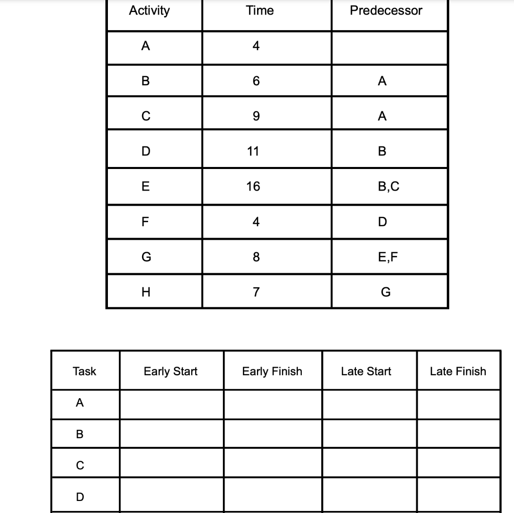 Construct a network using the information in the