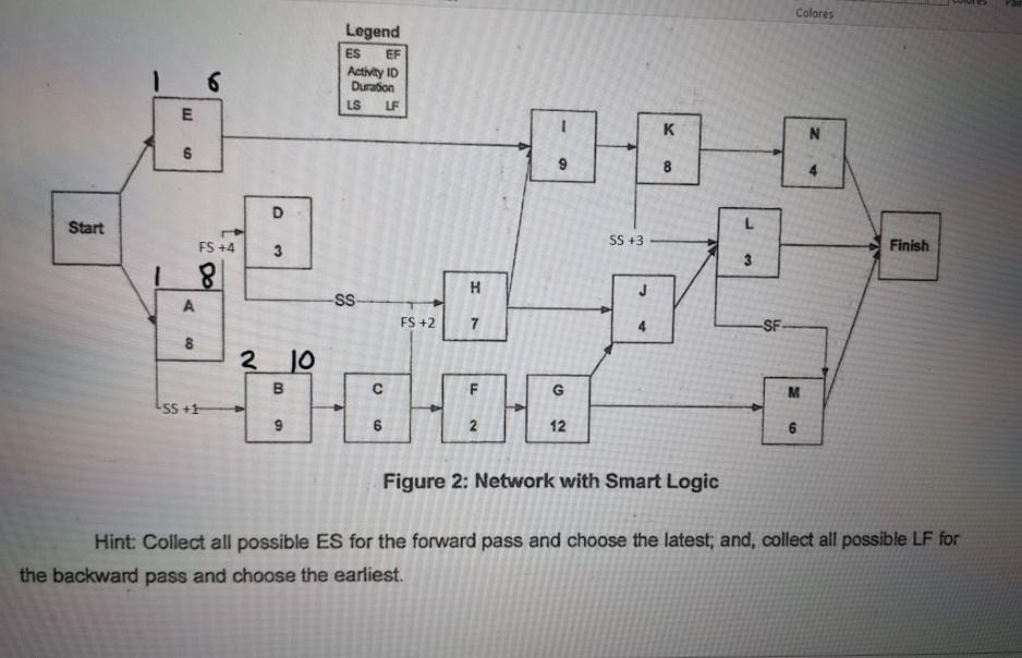 do forward pass, backwards pass, and critical