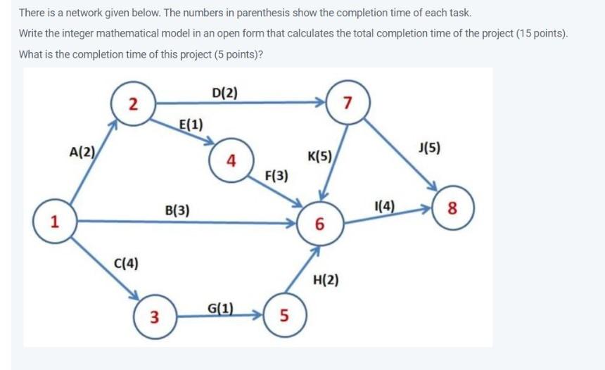 There is a network given below. The numbers in