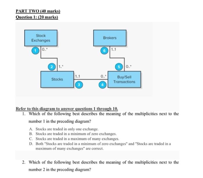 PART TWO (40 marks) Question 1: (20 marks) Refer