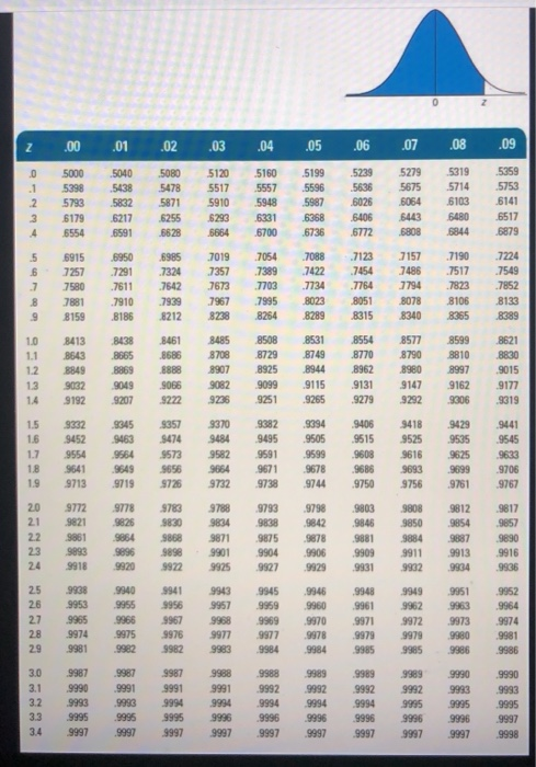 Given this information: Expected demand during