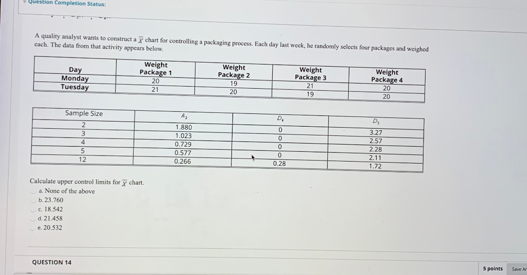 Question Completion Status: A quality analyst