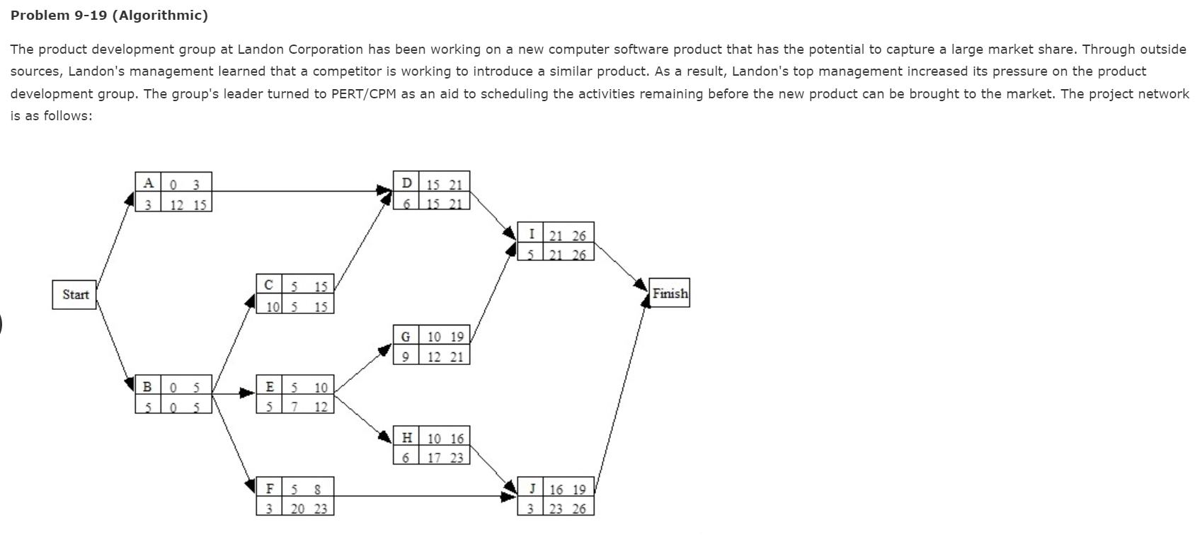 Problem 9-19 (Algorithmic) The product