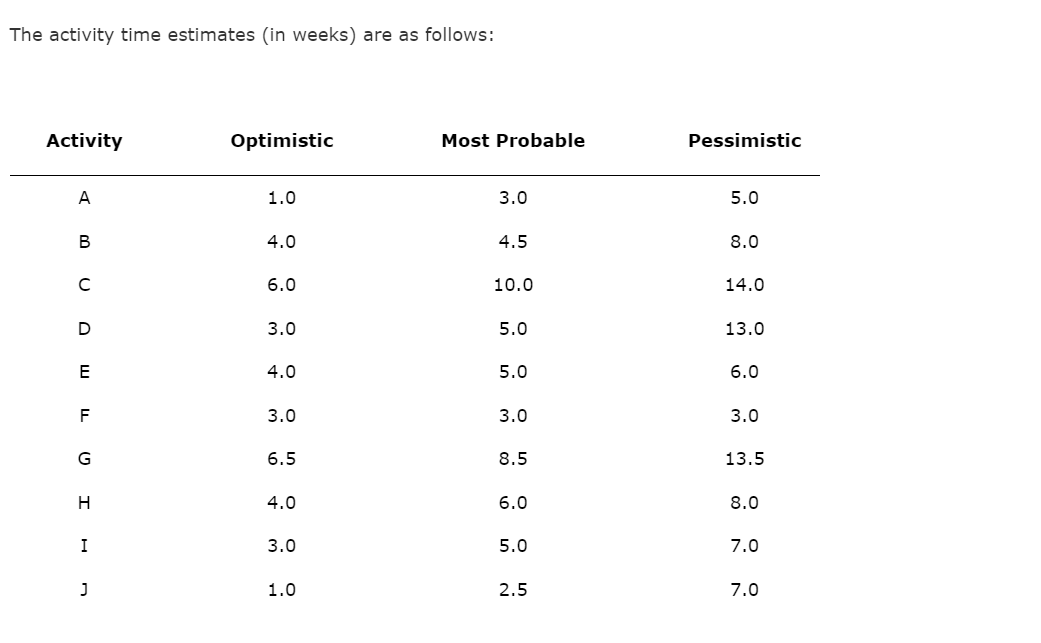 Problem 9-19 (Algorithmic) The product