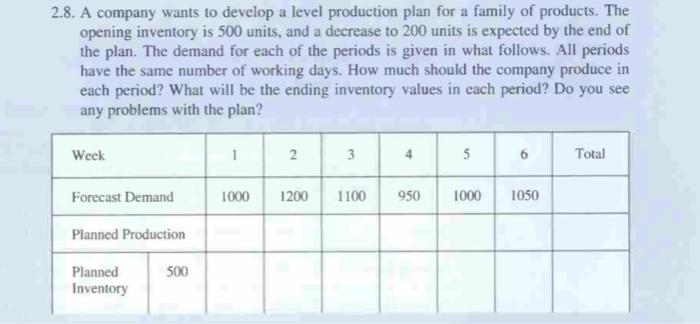 2.8. A company wants to develop a level
