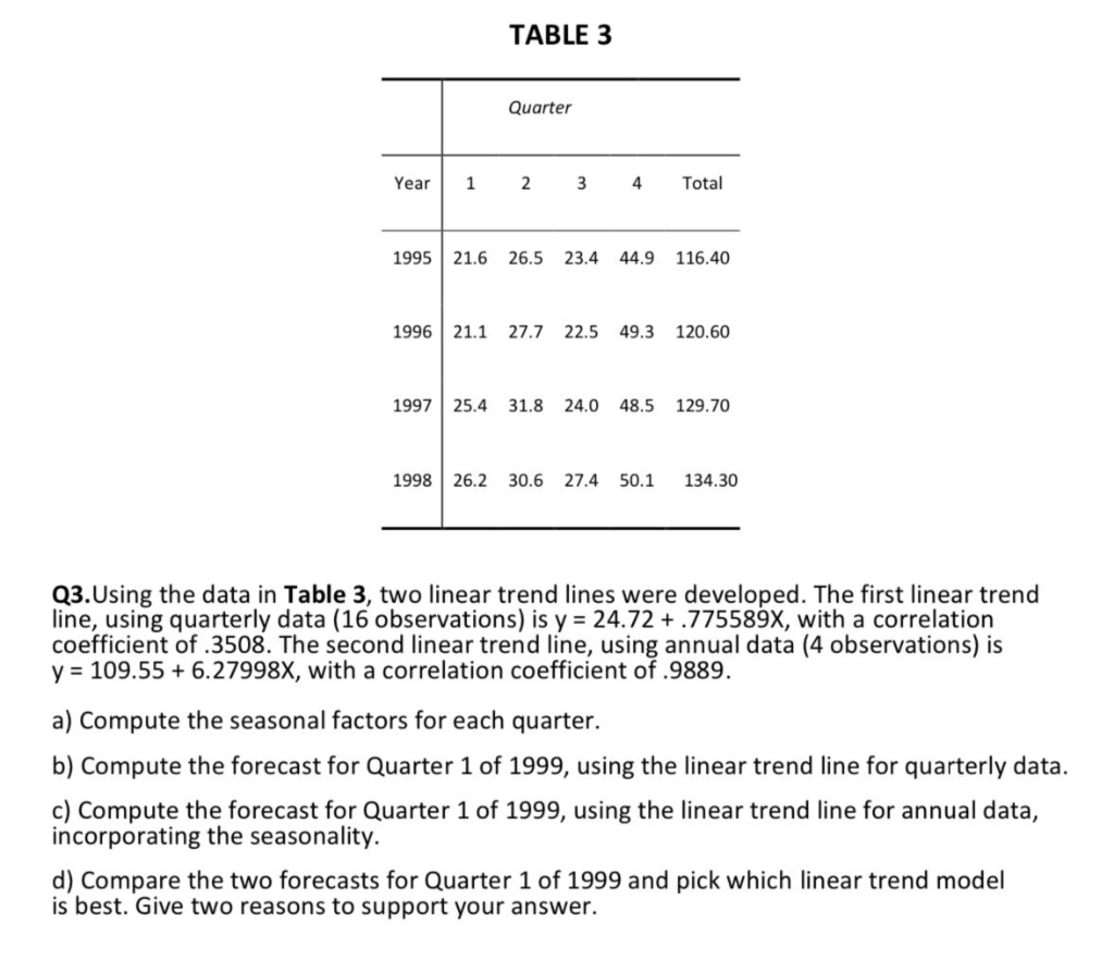 TABLE 3 Quarter Year 1 2 3 4 Total 1995 21.6 26.5