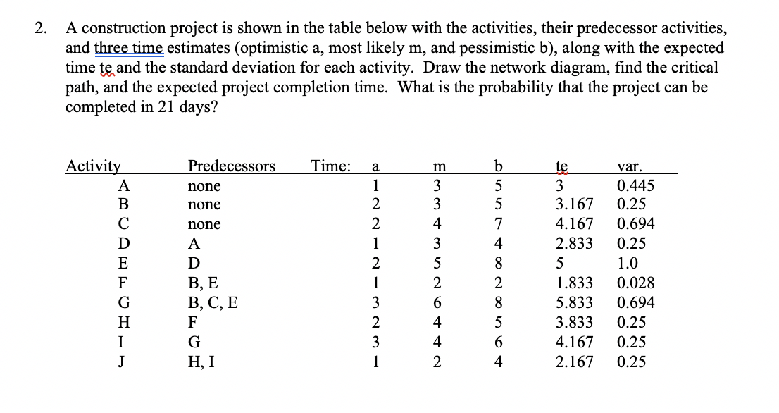 2. A construction project is shown in the table