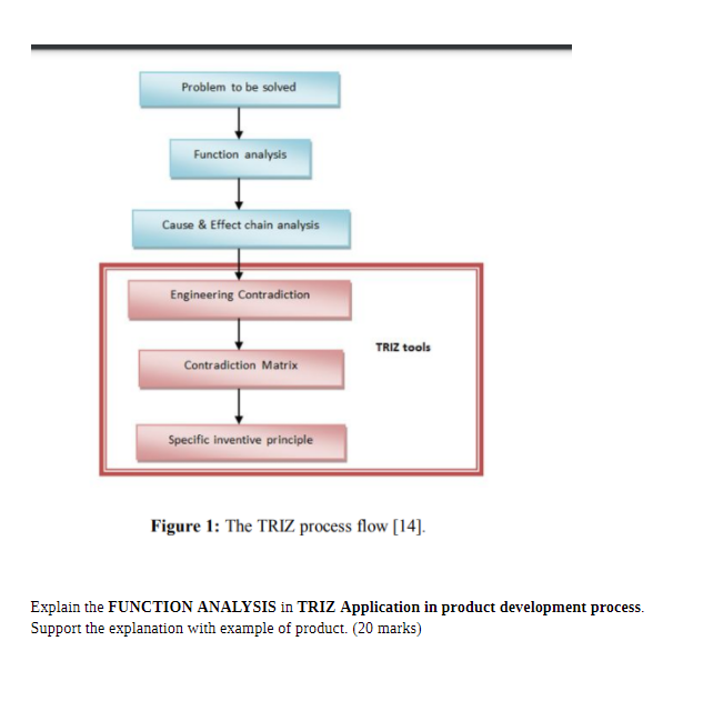 Problem to be solved Function analysis Cause &