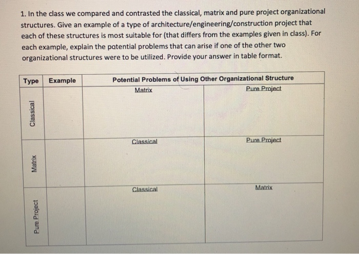 1. In the class we compared and contrasted the