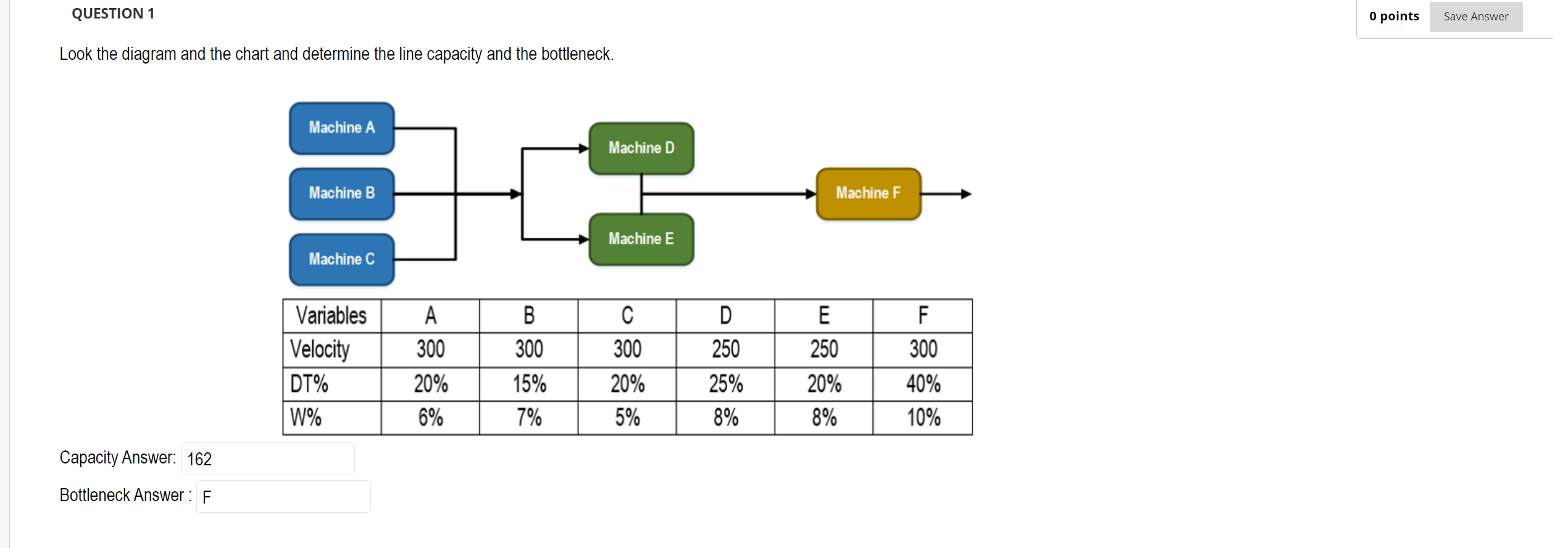 QUESTION 1 O points Save Answer Look the diagram
