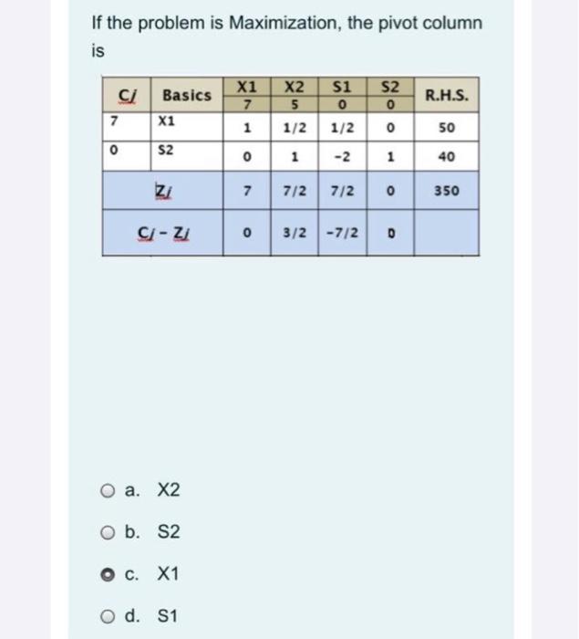 If the problem is Maximization, the pivot column