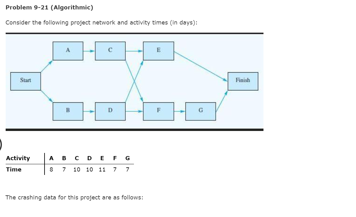 Problem 9-21 (Algorithmic) Consider the following