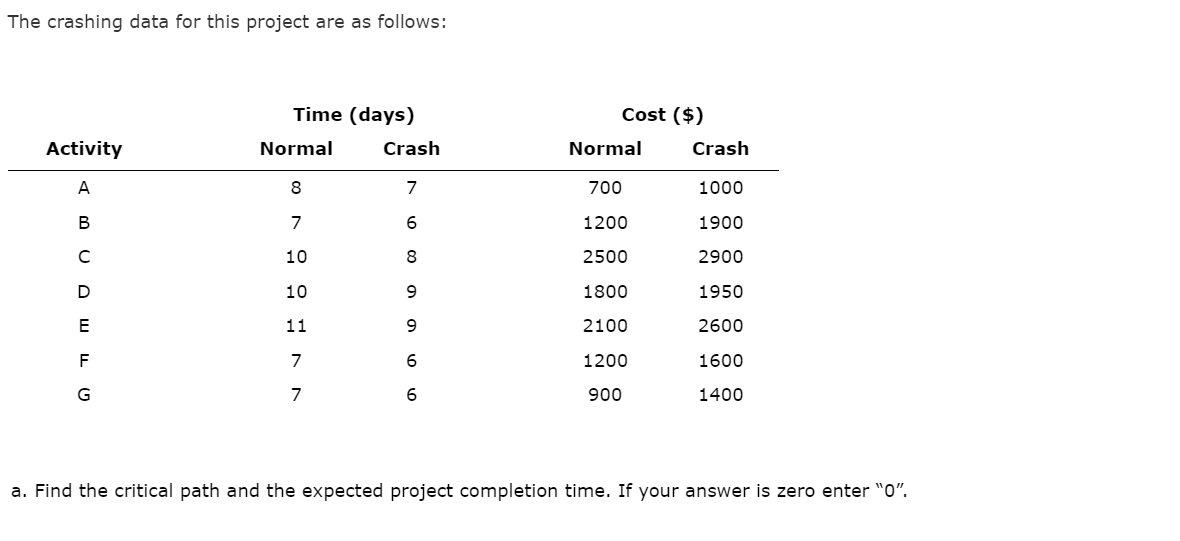 Problem 9-21 (Algorithmic) Consider the following