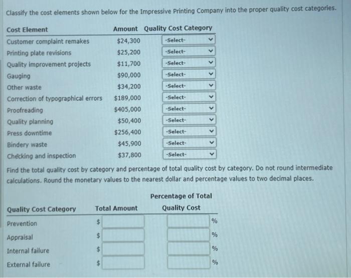 Classify the cost elements shown below for the