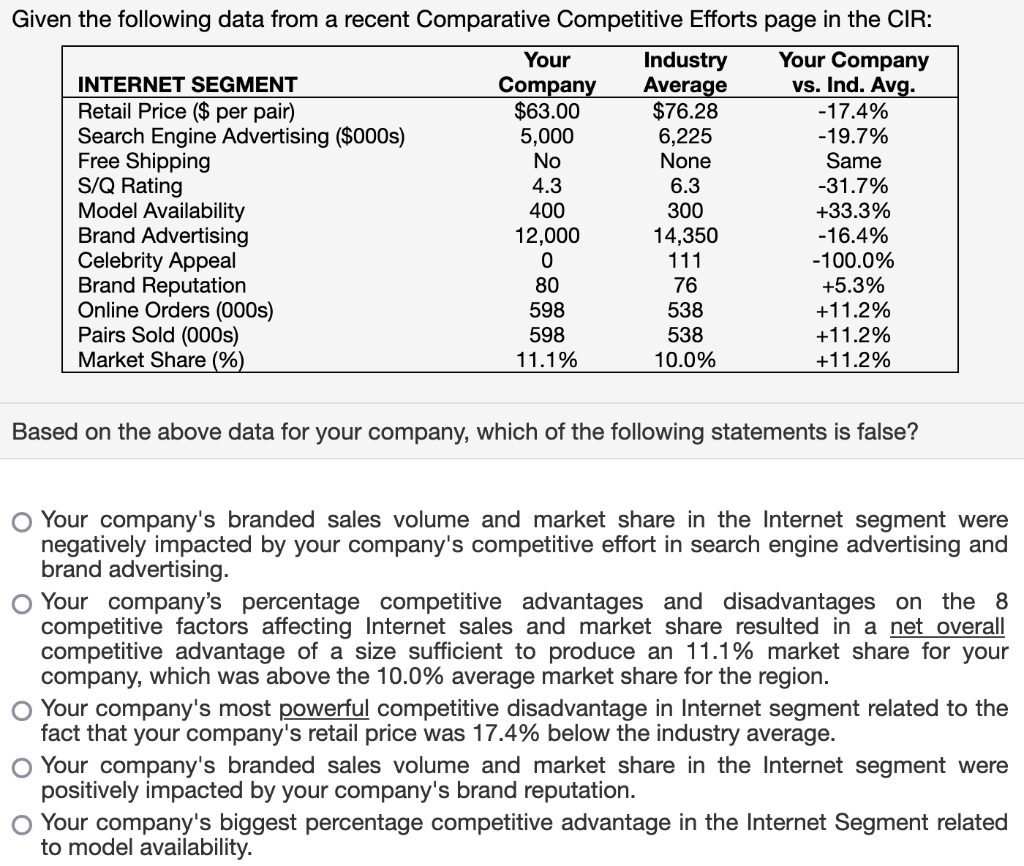Given the following data from a recent