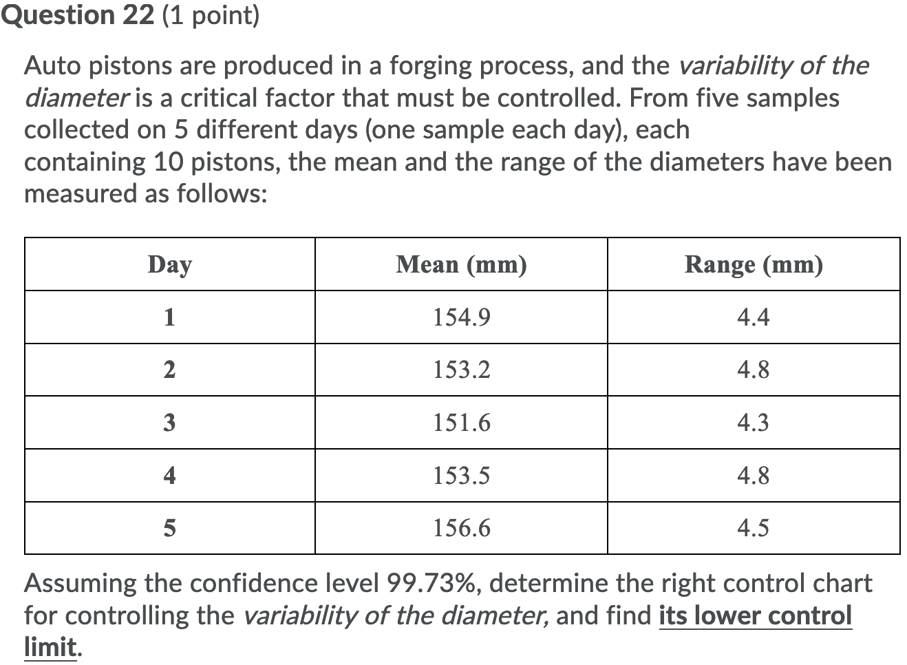 Question 22 (1 point) Auto pistons are produced