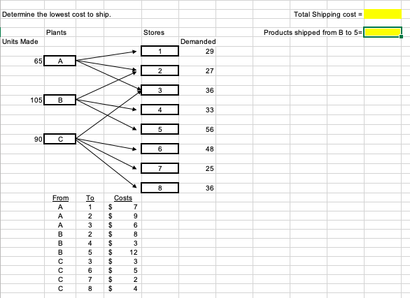 Show excel work. Determine the lowest cost to