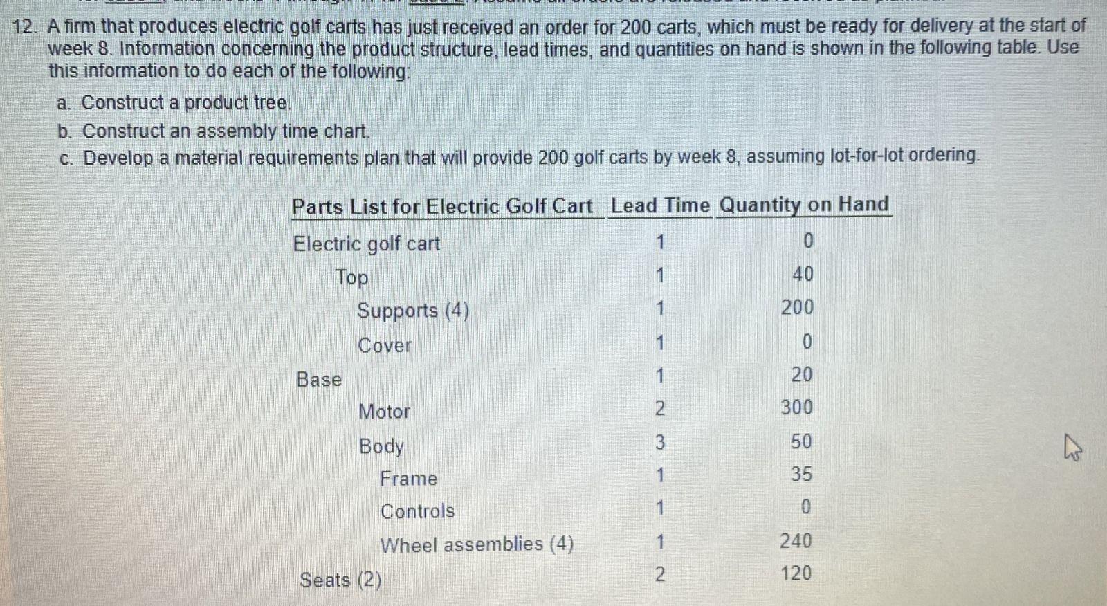 12. A firm that produces electric golf carts has
