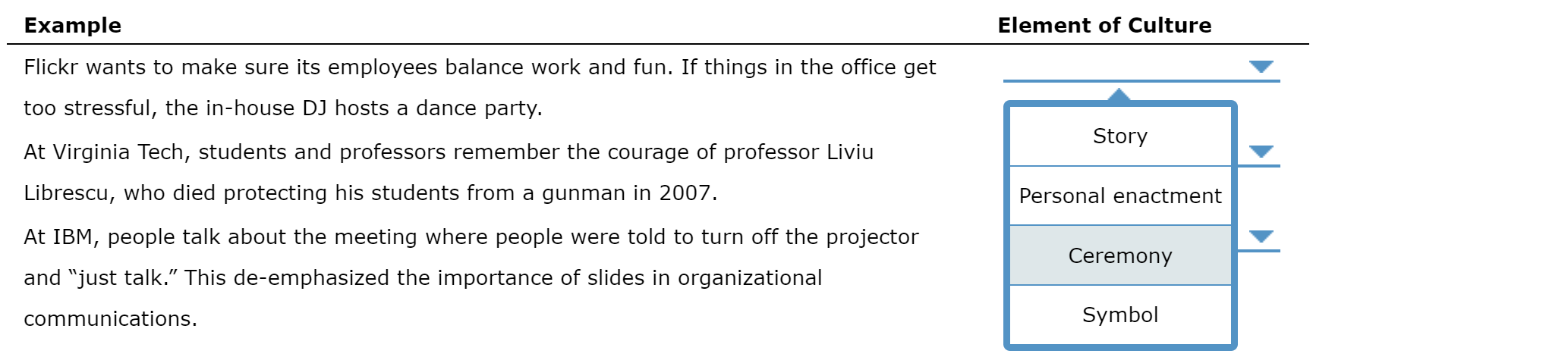 1. Levels of organizational culture Use your