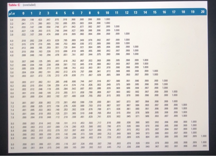 Demand for devil's food whipped cream layer cake
