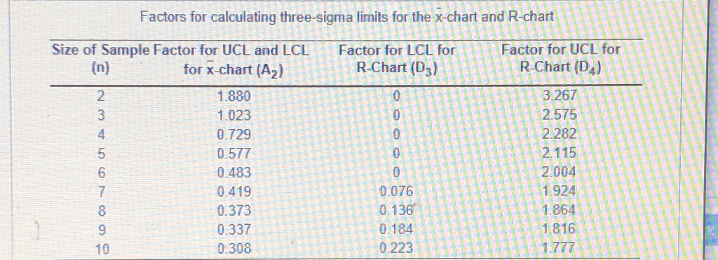 Coca Cola produces glass bottles to customer