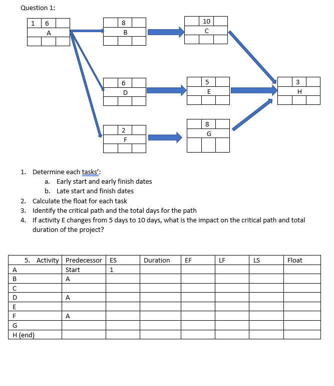 1. Determine each tasks": a. Early start and