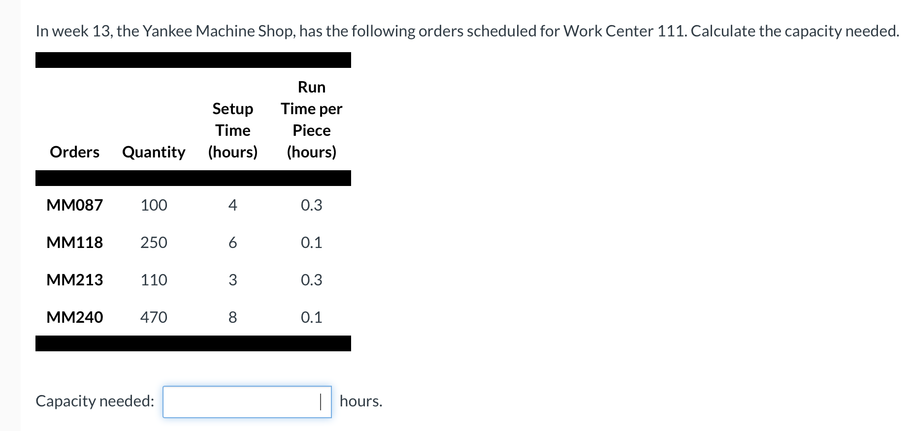 In week 13, the Yankee Machine Shop, has the