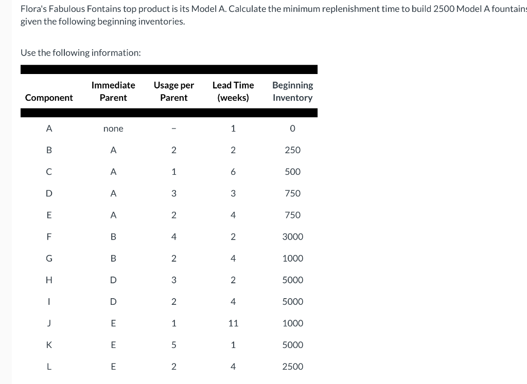 M F 3 3 250 N F 6 3 2560 O H 2 4 0 P K 1 2 500 Q