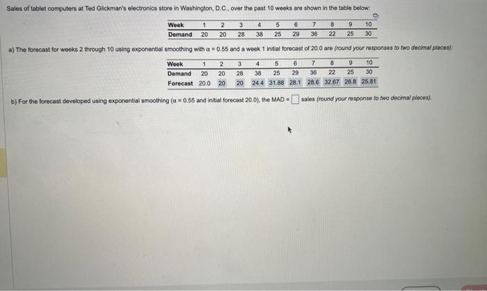 B) The forecast for weeks 2 through 10 using