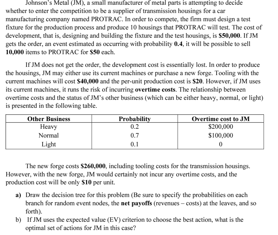 Johnson's Metal (JM), a small manufacturer of
