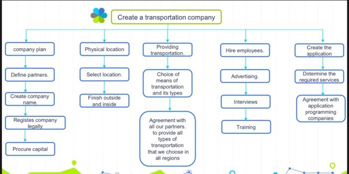 It is required to estimate the time and cost of