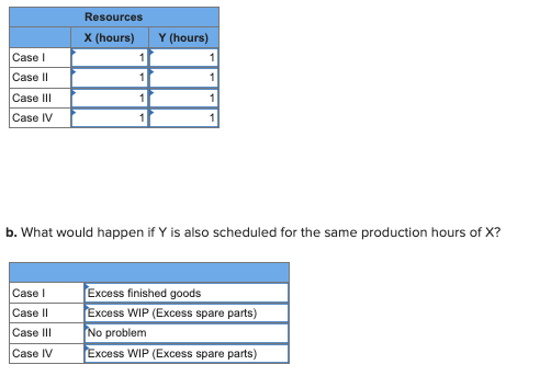 The three answer choices for part be can be seen