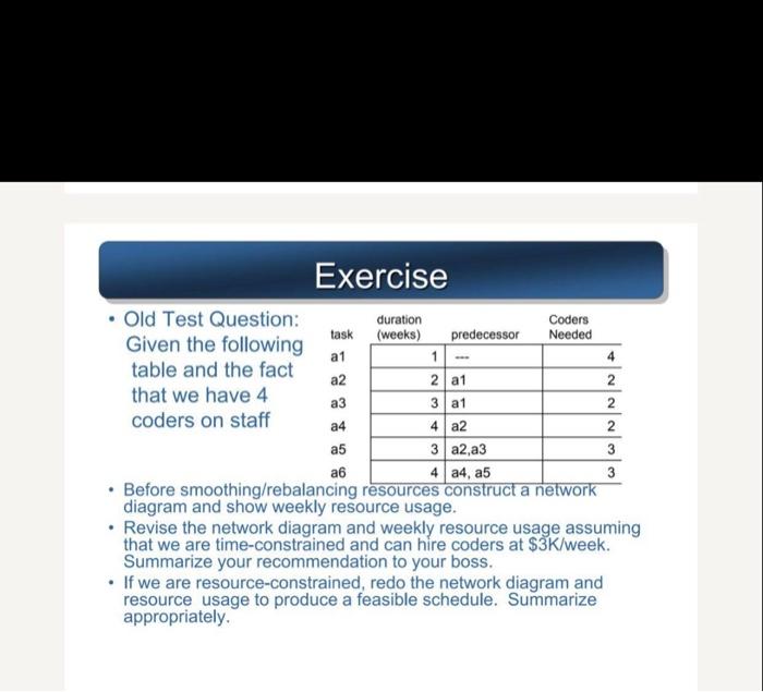 - Betore smoothing/rebalancing resources