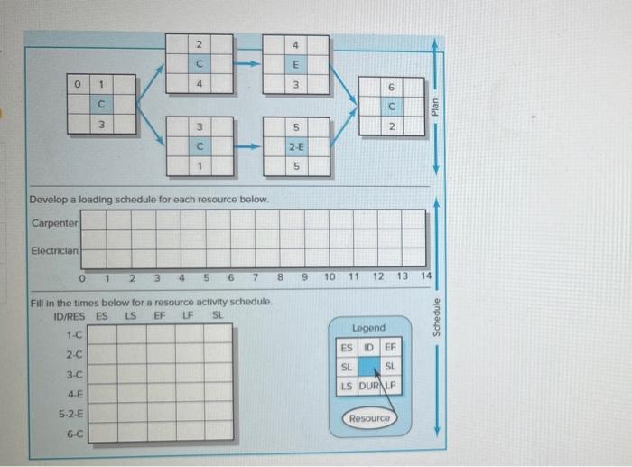 CX-5 (Static) Given the network plan that...