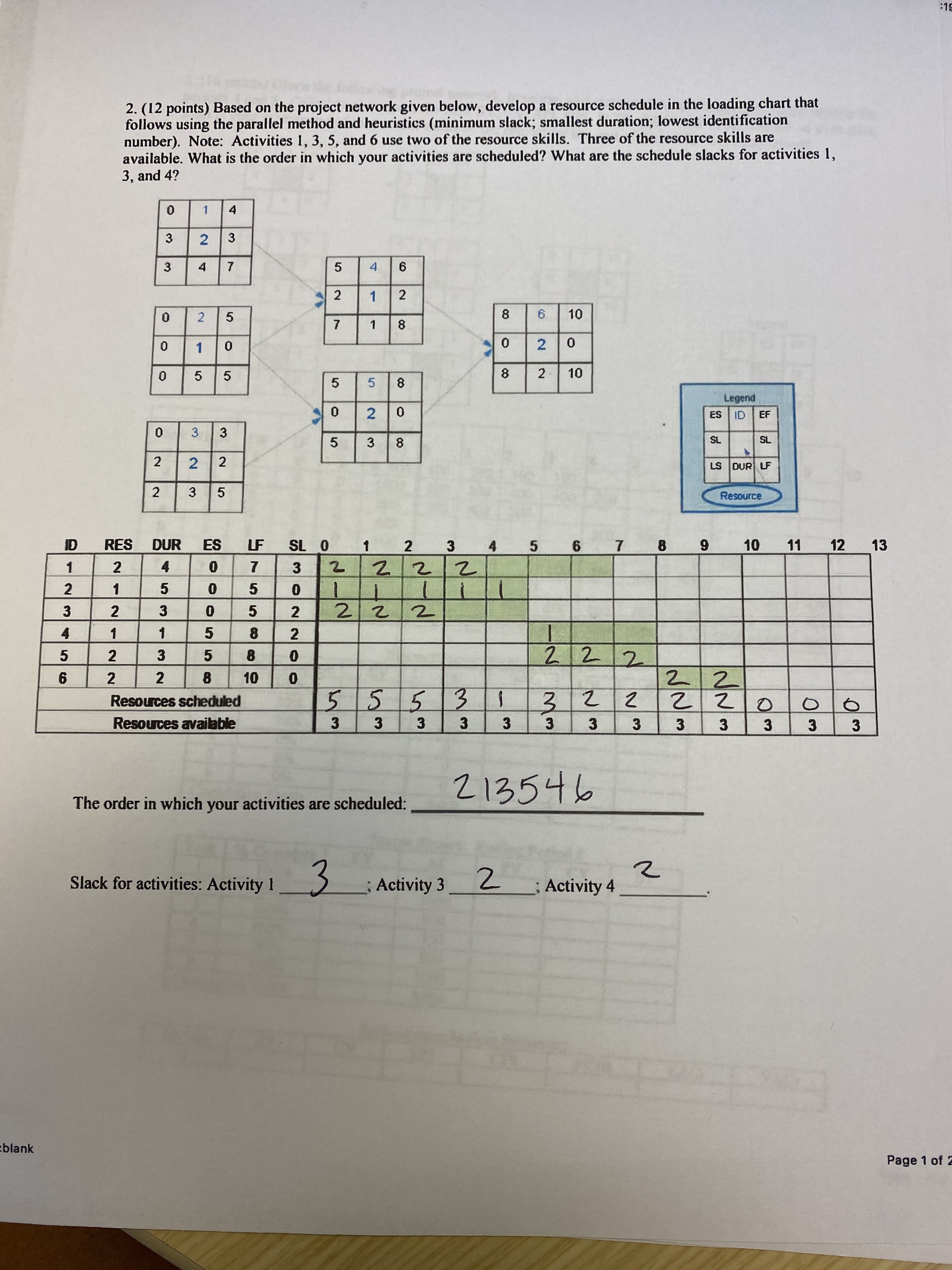 :15 2. (12 points) Based on the project network