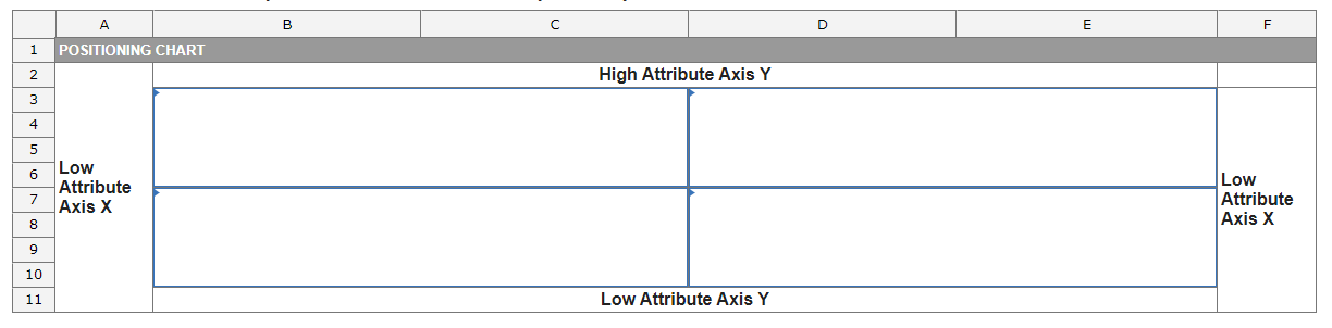 I need to prepare Competitive Positioning for a