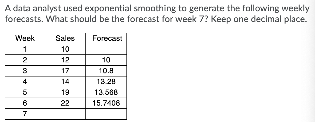 please show all work!! A data analyst used