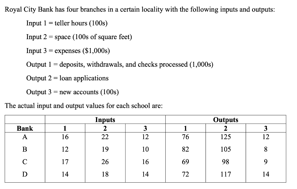 Royal City Bank has four branches in a certain